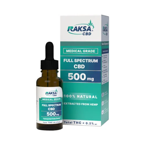 Raksa Full Spectrum CBD Thailand